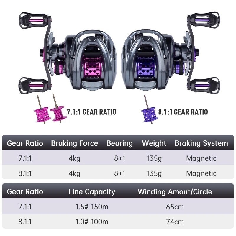 Kingdom-carrete de pesca Baitc - Kastking Reel Zephyr reseña y precio