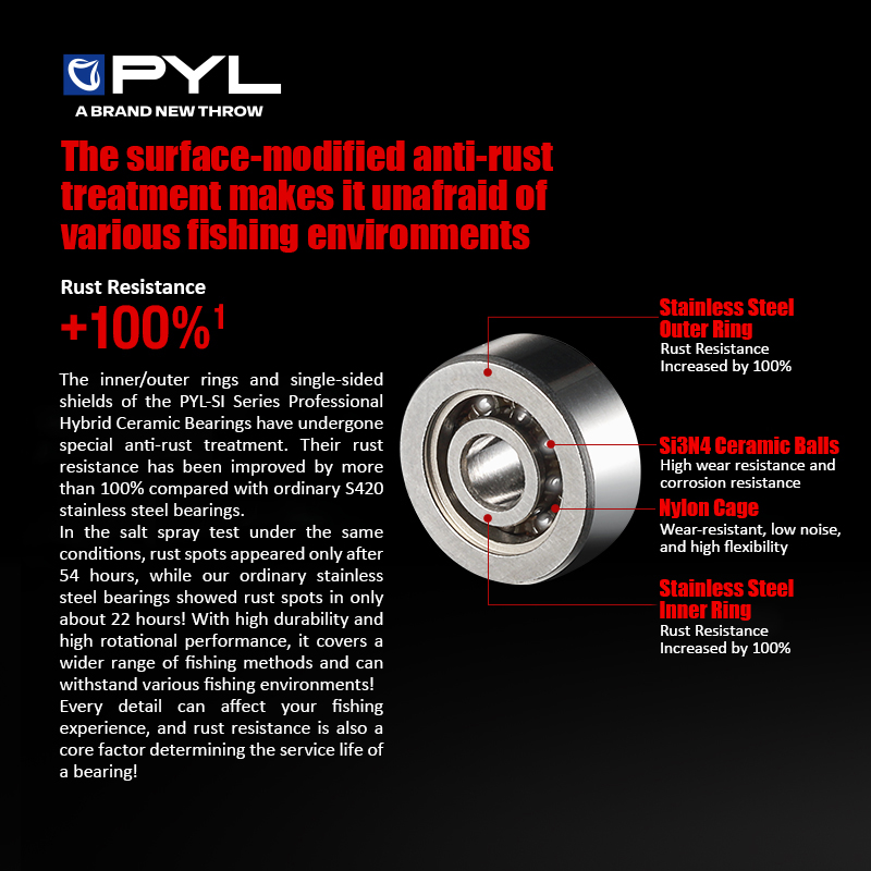 PYL rodamiento de bolas de cer - Conventional Reel reseña y precio