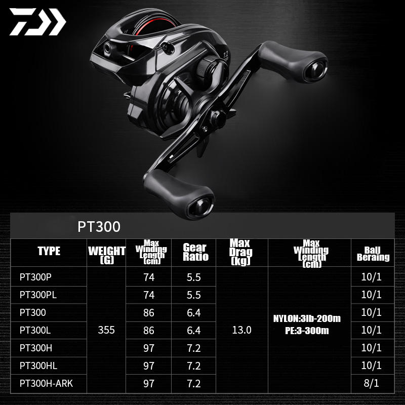 DAIWA 2025 nuevo carrete de fu - Reel Spare Spool reseña y precio
