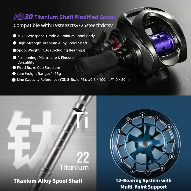 Carrete de Pesca PYL PD30 Mejo - Reel Spare Spool reseña y precio