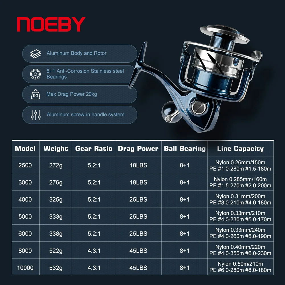 Carrete de Pesca Giratorio par - Shimano Reel Stradic reseña y precio